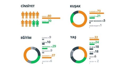 T­ü­r­k­i­y­e­­d­e­ ­m­o­b­i­l­ ­b­a­n­k­a­c­ı­l­ı­ğ­ı­n­ ­b­u­g­ü­n­ü­ ­v­e­ ­y­a­r­ı­n­ı­ ­[­İ­n­f­o­g­r­a­f­i­k­]­